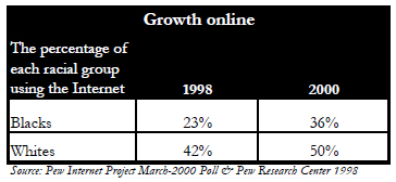 Growth online