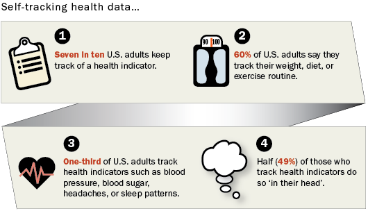 Infographic