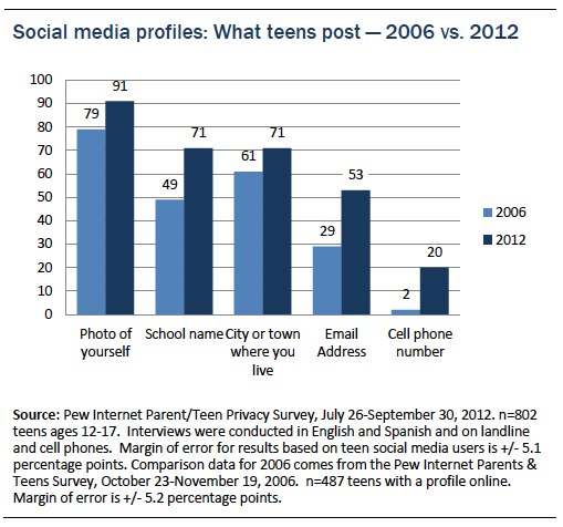 Top Ten Teen Websites