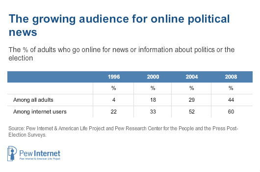 www.pewresearch.org