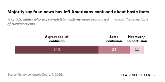 Who knowingly shares false political information online?