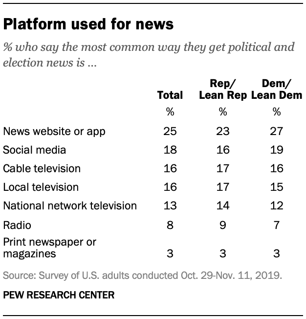 How we keep our online surveys from running too long, Pew Research Center