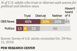 How we asked about trust and distrust