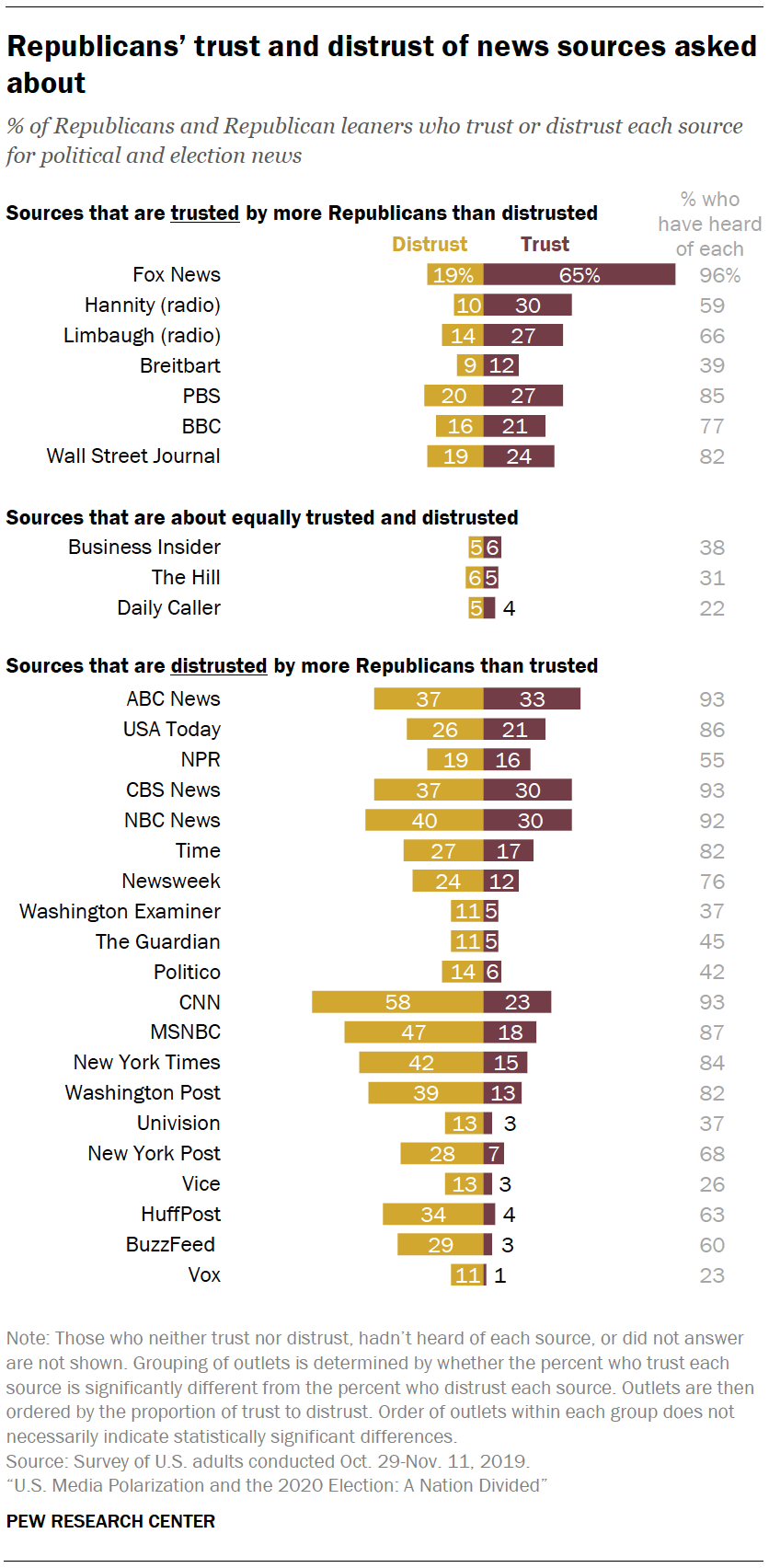 is the week magazine liberal or conservative