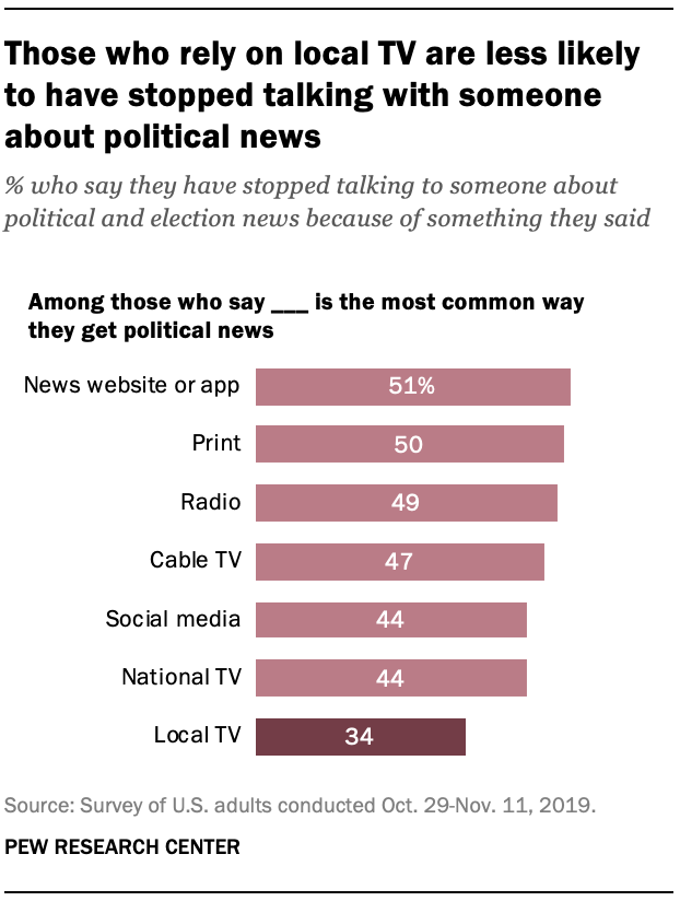 Almost half of Americans have stopped talking politics with someone ...