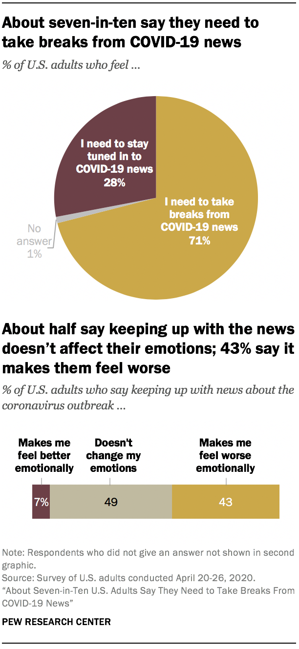 Conversations on COVID: Is all pandemic news really bad news?