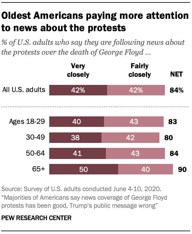 Oldest Americans paying more attention to news about the protests