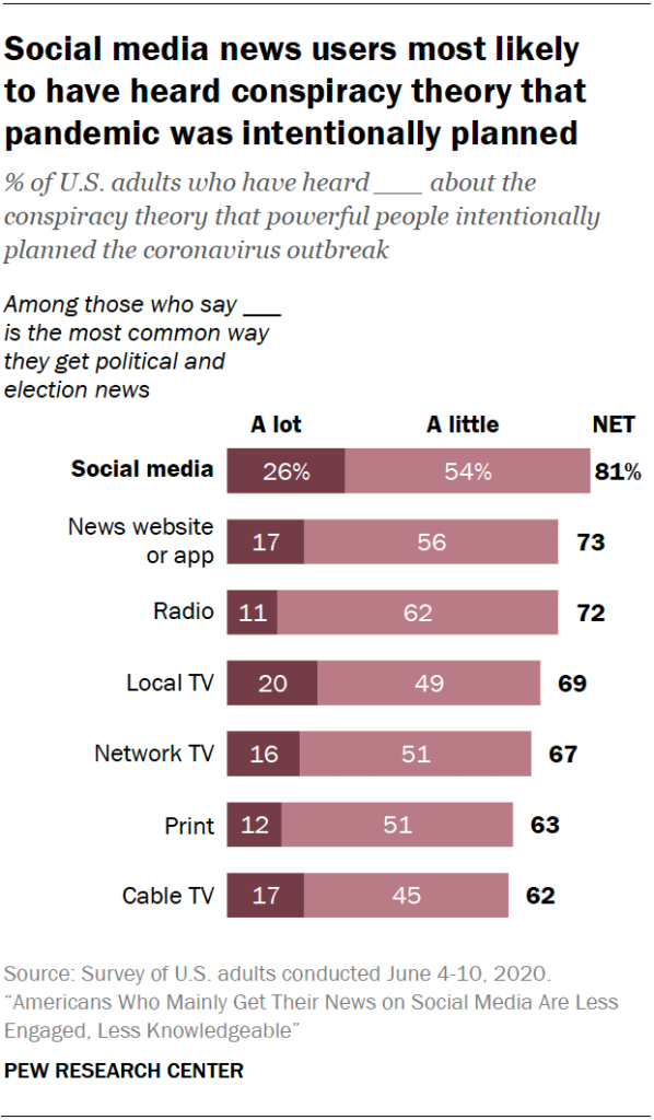 Data chart from the Pew Research Center study