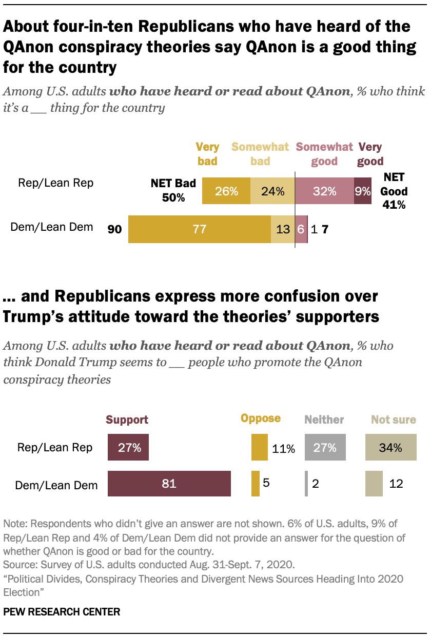 QAnon's Dominion voter fraud conspiracy theory reaches the president