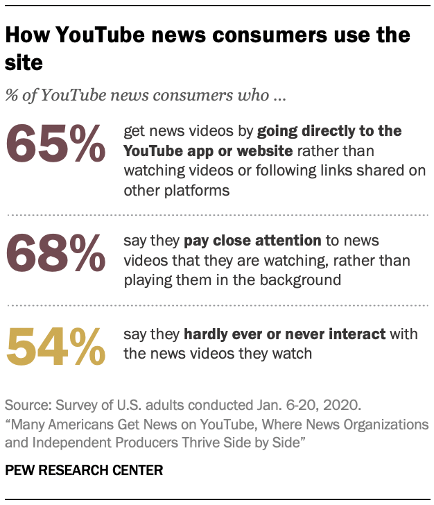 Pay to on sale watch youtube videos