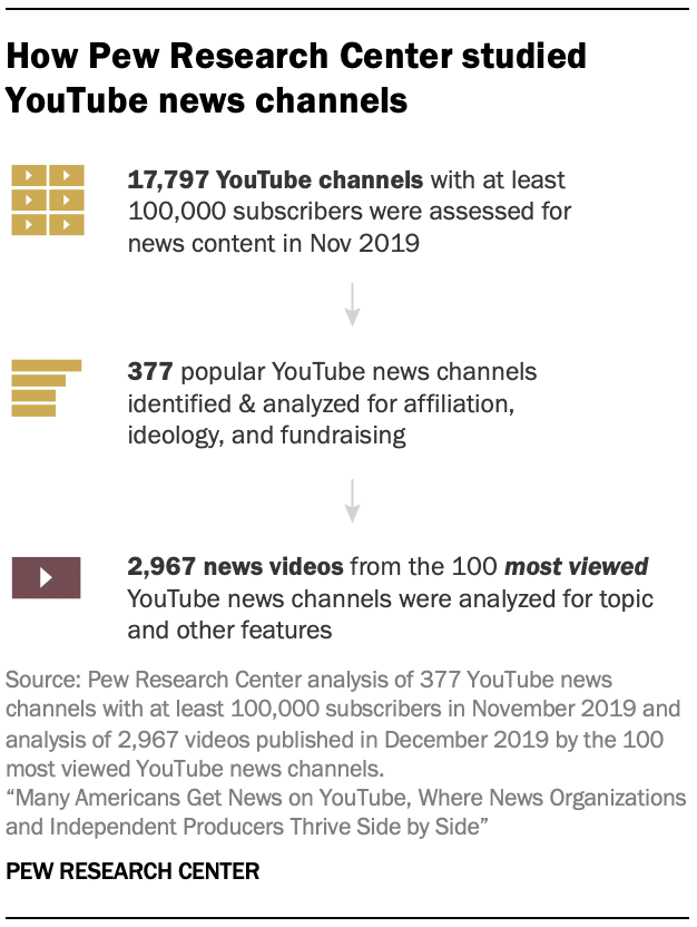 essay on news channels