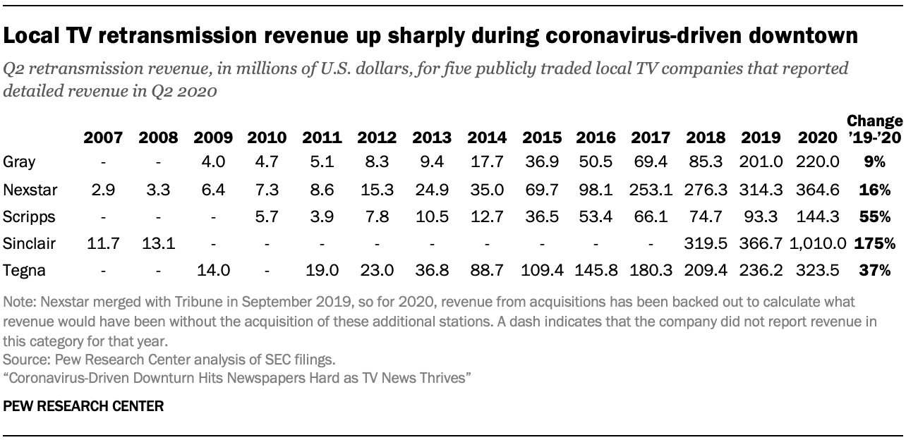 US newspapers face 'extinction-level' crisis as Covid-19 hits hard, US  press and publishing