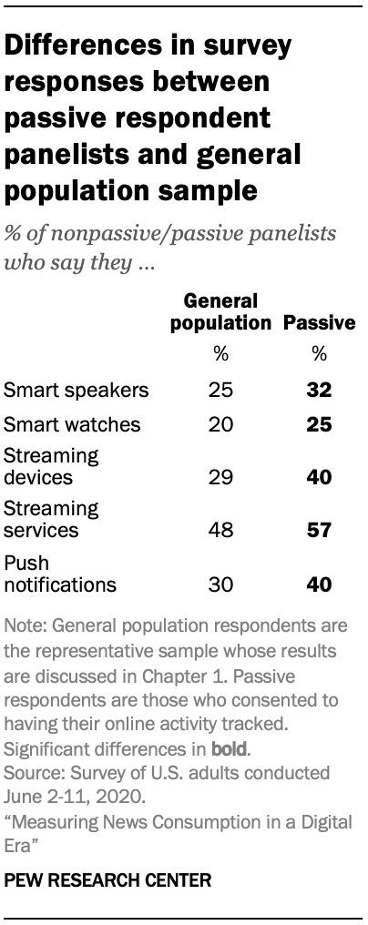 Differences in survey responses between passive respondent panelists and general population sample