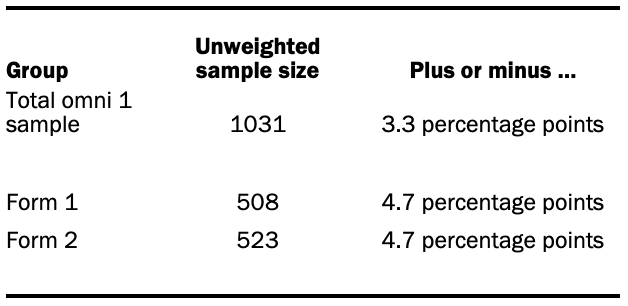 First (April 17-19) omni sample