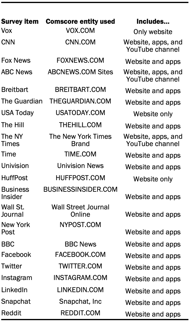 U.S. database for Total Digital Population, May 2020