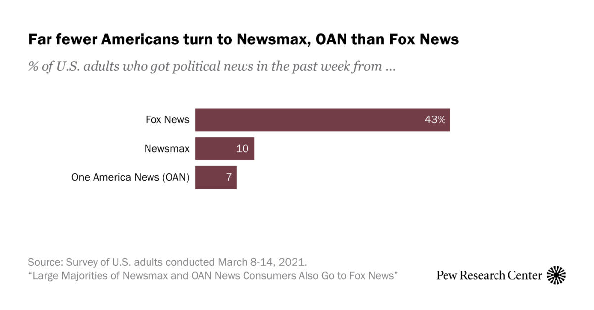 What channel is shop newsmax on spectrum