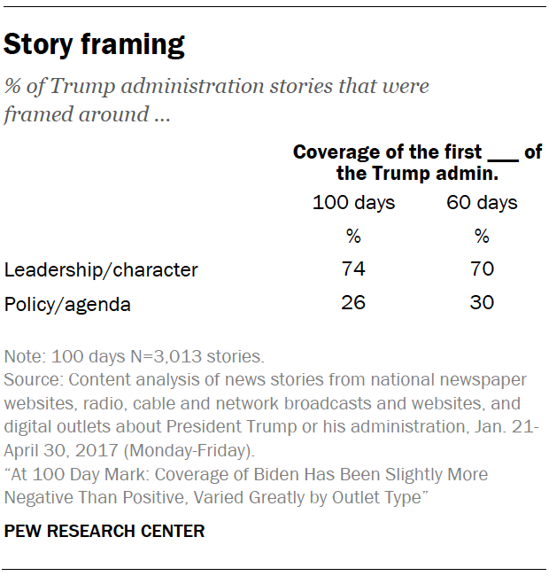 Story framing