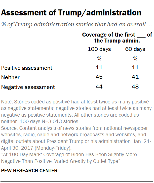 Assessment of Trump/administration