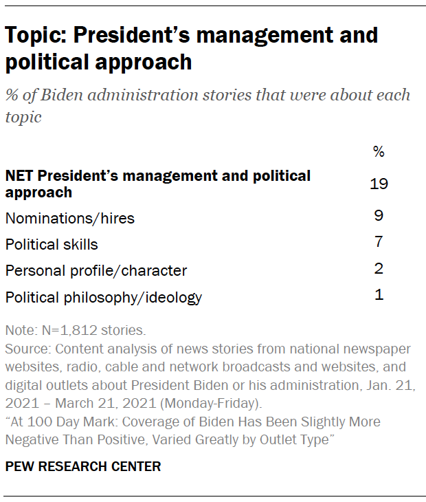 Topic: President’s management and political approach