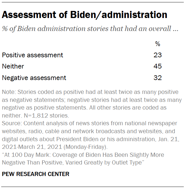 Assessment of Biden/administration