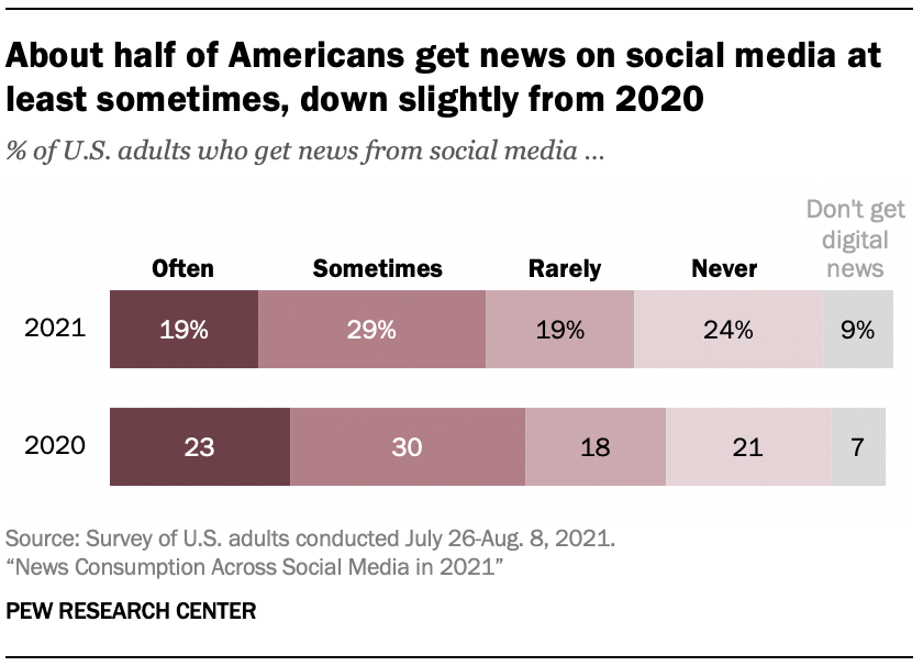 research news media