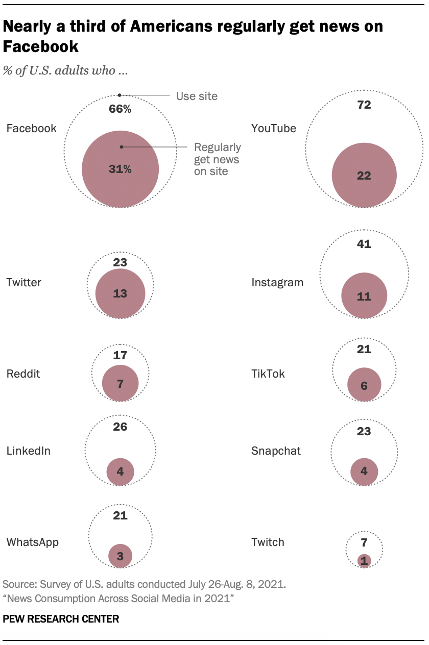 16 Top Social Media Scheduling Tools to Save Time