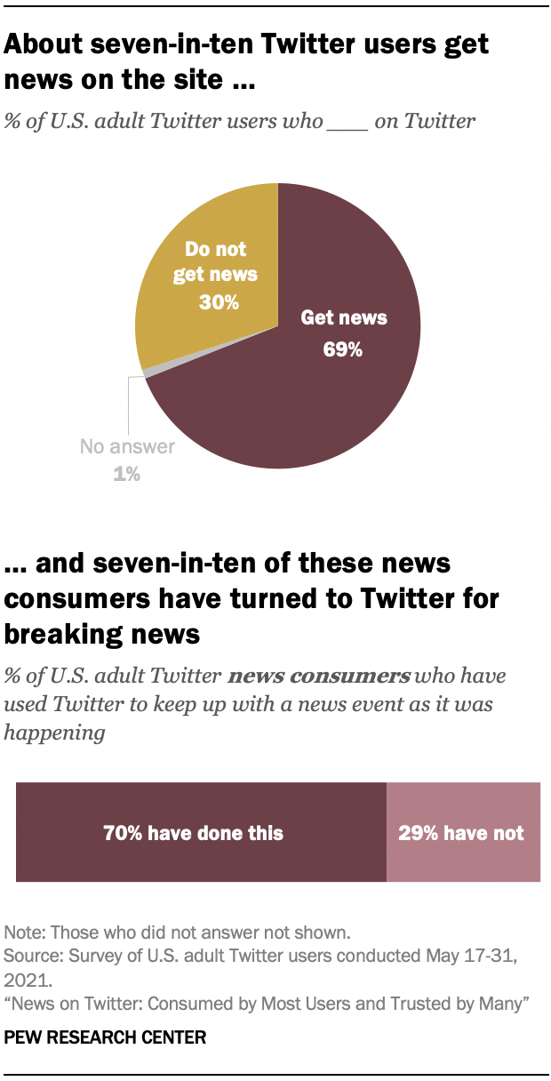 Measuring the scope of pro-Kremlin disinformation on Twitter