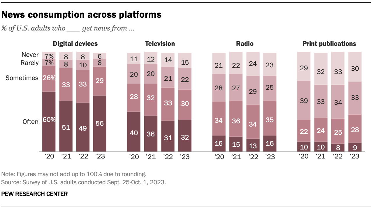 News Platform Fact Sheet