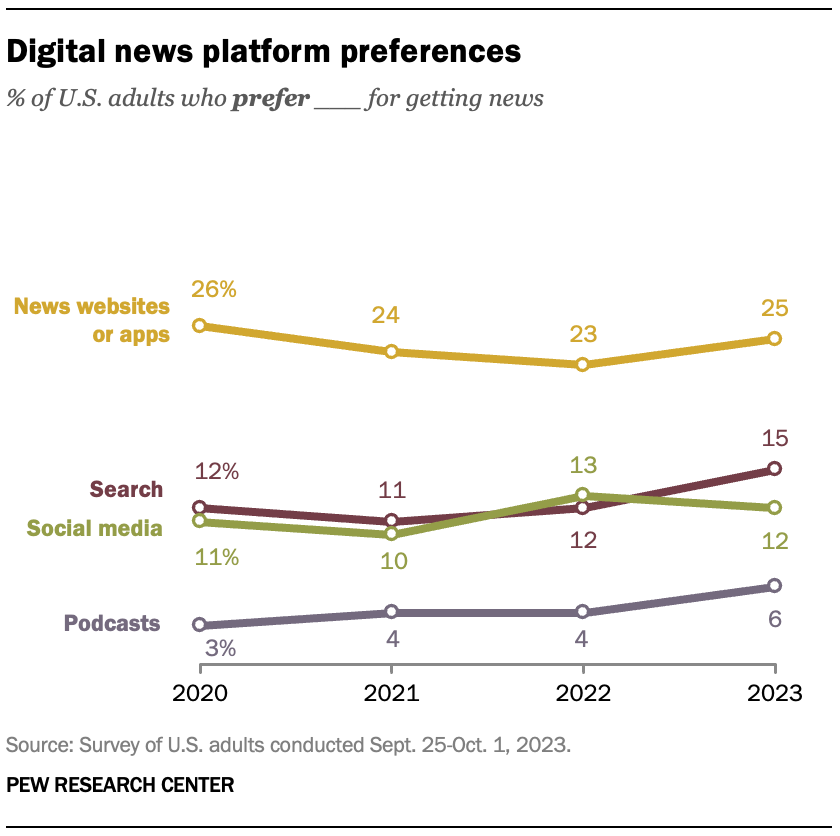 News - Platform