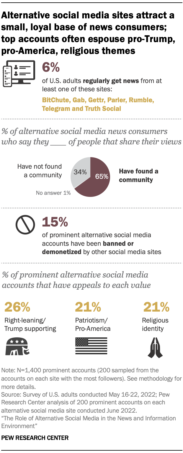 Frontiers  Between alternative and traditional social platforms