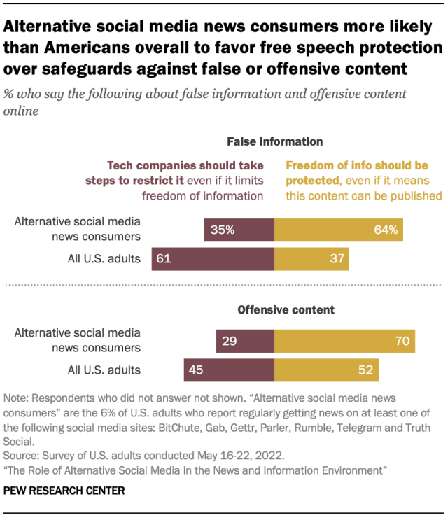 On social media, not all speech is free