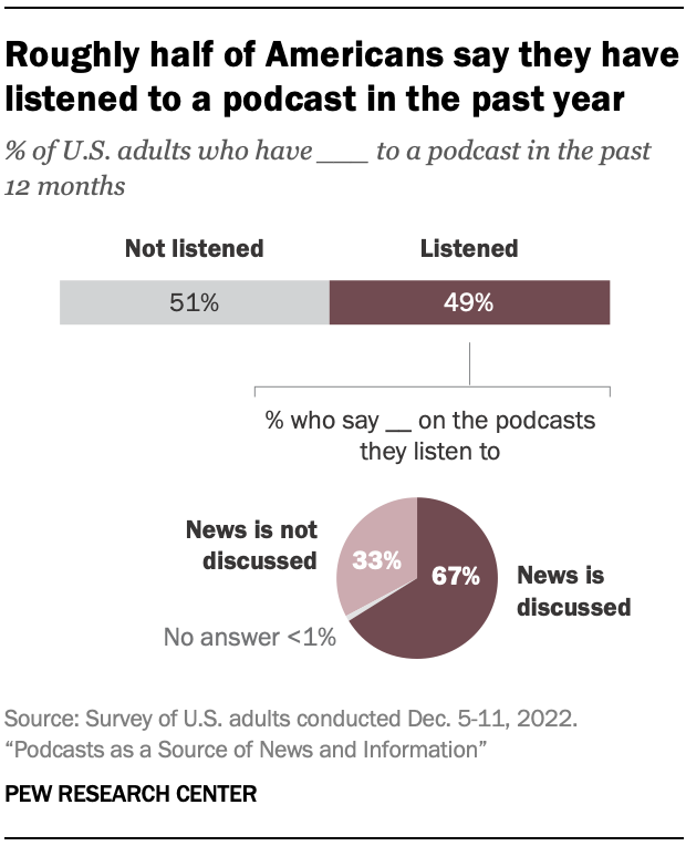 Listen to CASTNEWS - Notícias para Podcasters podcast