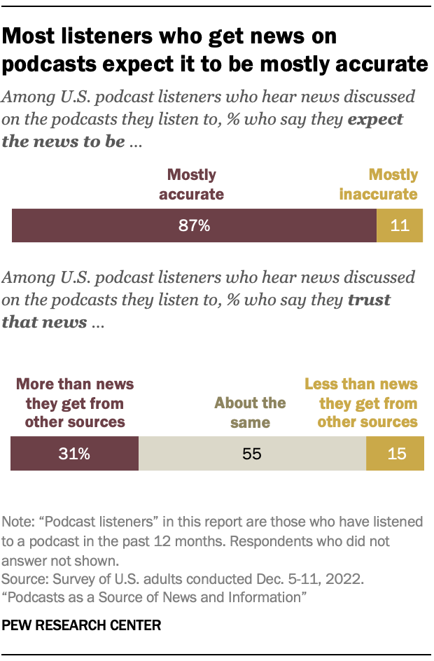 Listen to CASTNEWS - Notícias para Podcasters podcast