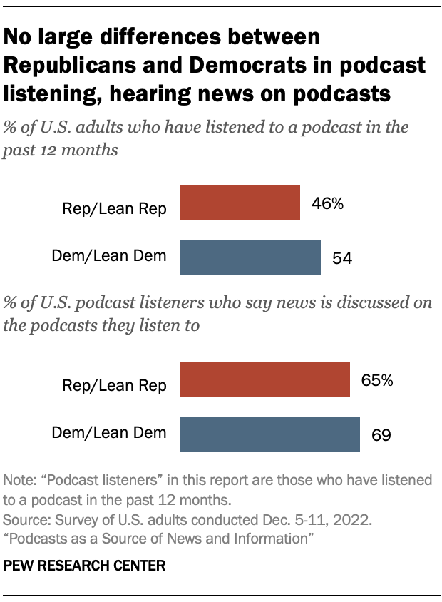 Listen to CASTNEWS - Notícias para Podcasters podcast