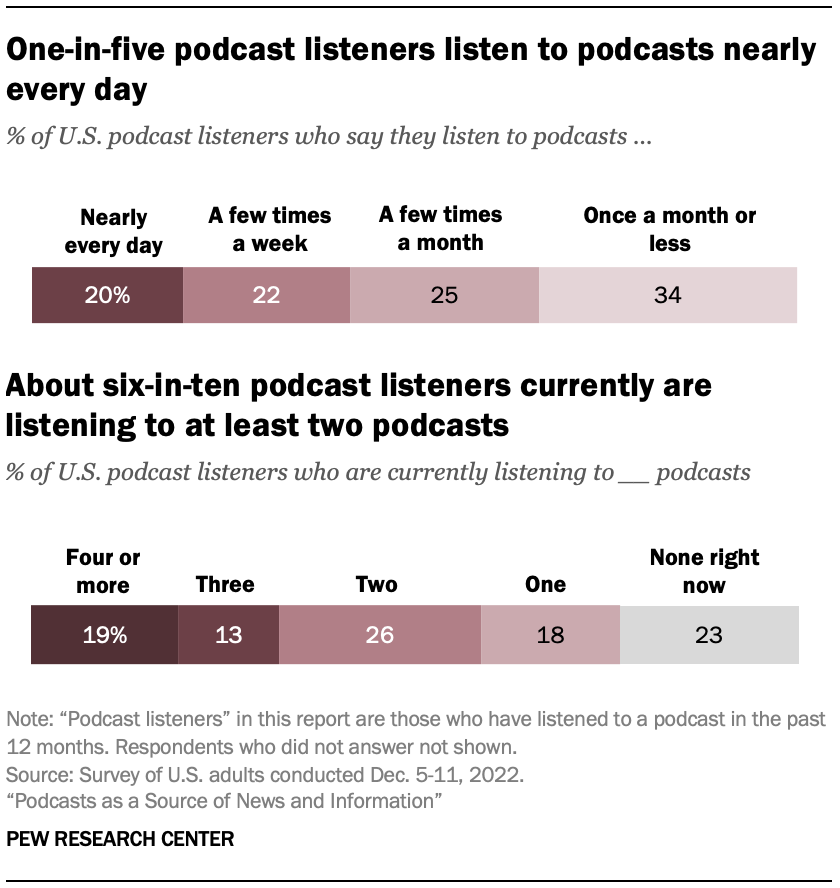 Key facts about the US radio industry and its listeners for National Radio  Day