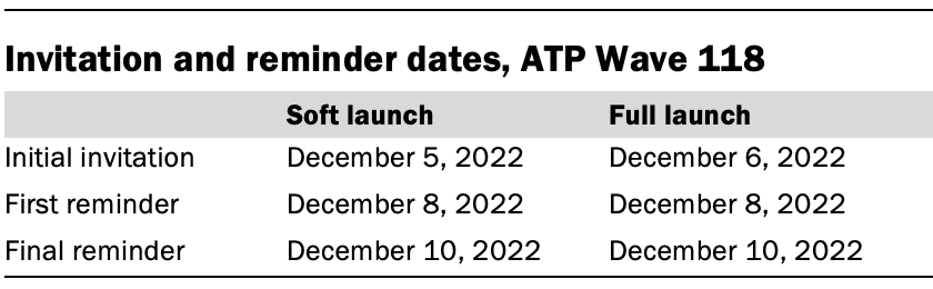 Invitation and reminder dates, ATP Wave 118