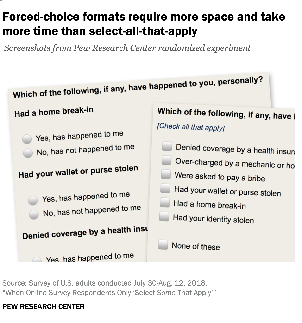 Job Application Survey Template for Online Applications