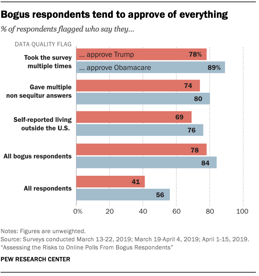 Are  ratings the most accurate? 