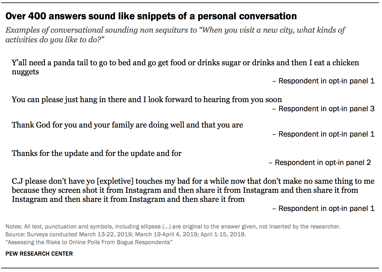 Over 400 answers sound like snippets of a personal conversation