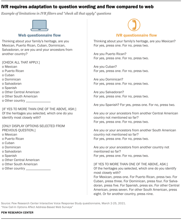 IVR requires adaptation to question wording and flow compared to web