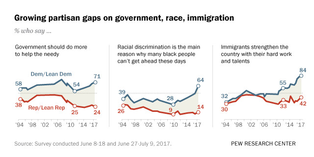 www.pewresearch.org