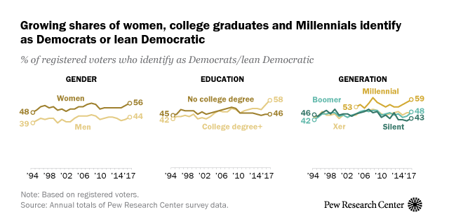 www.pewresearch.org