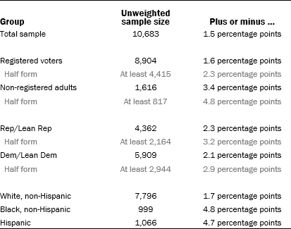 Sample size