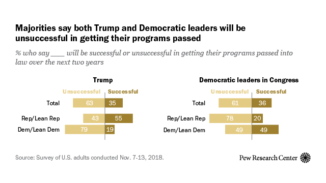 SEEKING RESEARCH USING RECENT PEW TEMPLETON visual data 6