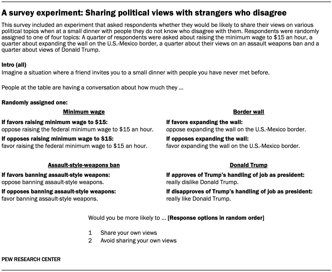 A survey experiment: Sharing political views with strangers who disagree