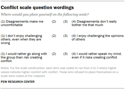 Conflict scale question wordings