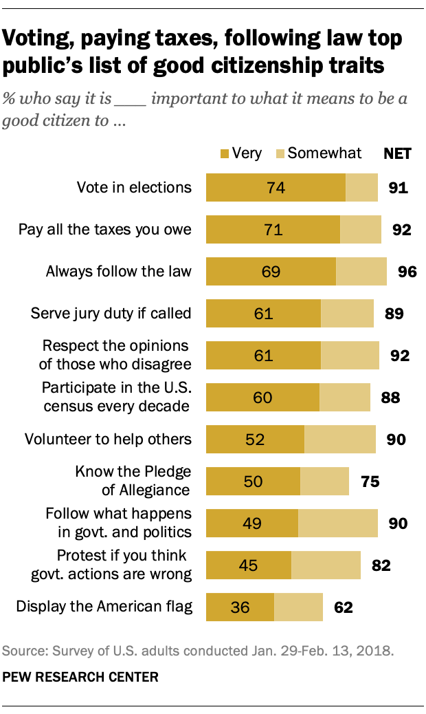 Arriba 58+ imagen what are the responsibilities of a citizen