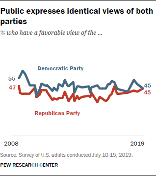 Public expresses identical views of both parties