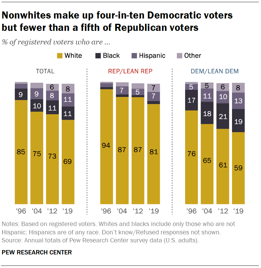 2020 presidential candidate ages: Explore the generation gap