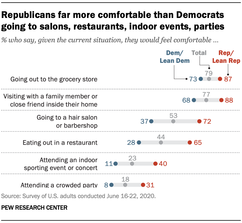 PP_covid-concerns-by-party_0-06.png